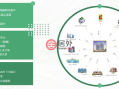 越南河内河內的公寓，107D Duong Nguyen Tuan，编号69130315