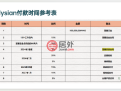 越南Hồ Chí Minh cityHo Chi Minh的公寓，170 Duong Lo Lu，编号70202989